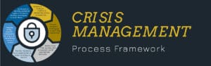 Crisis Management Process Framework diagram